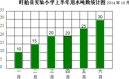 水表统计图图片