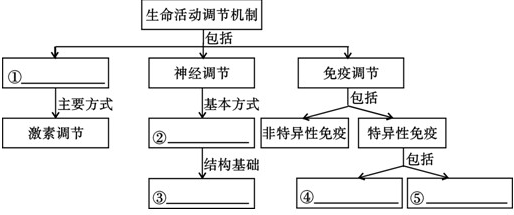 高中生物 題目詳情 科目:高中生物 來源: 題型:選擇題 a.