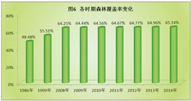 "千万棵景观植物添绿"千万株珍贵树种藏富"千万方森林蓄积固碳"