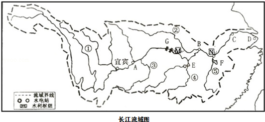 长江流域人口_下图是长江干流流经的省级行政区示意图,读图完成5 6题 云南省(2)