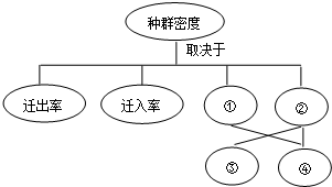 三国时中国人口_我们来看看当时人口密度分布图 三国时户数分布 可见(2)