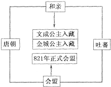 1978中国经济总量图表_1978年中国的经济图片(2)