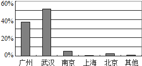 道光gdp(3)