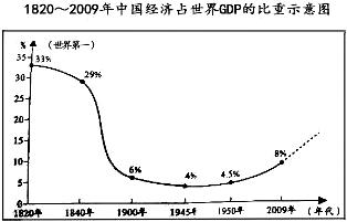 中国 超西欧经济总量_中国地图