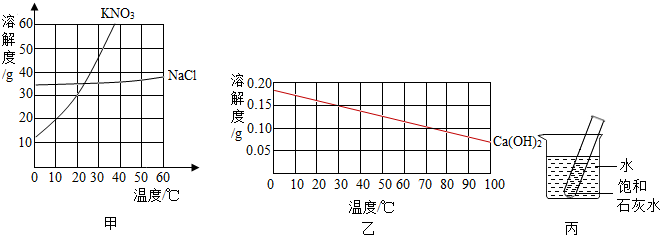 氯化钠的溶解度曲线图片