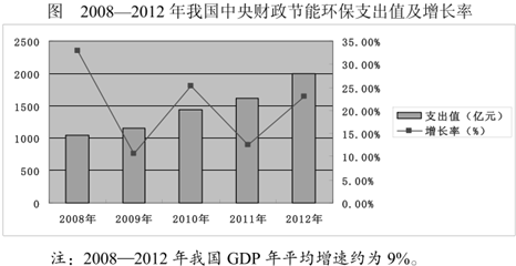 澳门回归后经济总量_澳门回归后的现状图片(3)