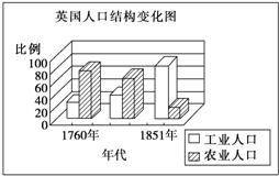 英国人口构造_英国人口发展变化图片(3)