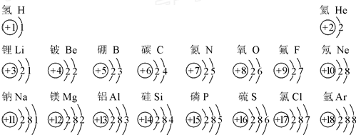 电子数相同; (2)写出1号,8号和11号三种元素组成化合物的化学式naoh