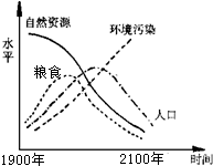 环境 资源和人口关系示意图_青浦水资源和水环境图