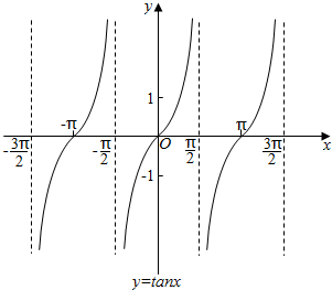y=tanx值域图片