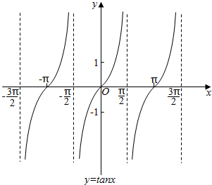 学习正切函数y=tanx后数学哥 赵文峰同学在自己的数学宝典 中