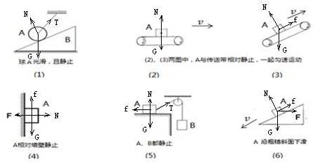 與斜面的摩擦力,第五個圖中,a受到重力,支持力,繩子的拉力與靜摩擦力