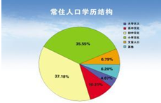 我国人口问题本质上是一个什么问题