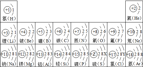 氟离子的电子排布图图片