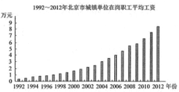 城市人口空间基尼系数_基尼系数图片(3)