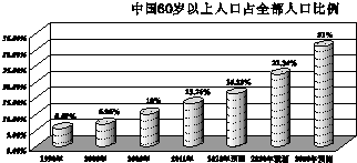 加拿大人口老龄化问题的原因_人口老龄化问题图片(2)