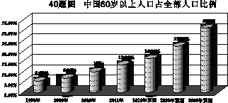 我国人口问题本质上是一个什么问题