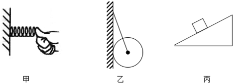 ①请在甲图中画出压缩的弹簧对拇指弹力f的示意图