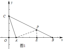 gdp=ndp=ni=y_如何使用GOplot画一张精美的GO分析图(3)