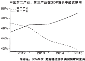 江苏gdp贡献(2)