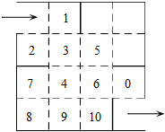 有一种走方格迷宫游戏游戏规则是每次水平或竖直走动一个方格走过的