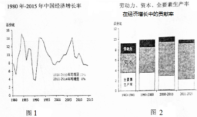 gdp代表生产效益_GDP国内生产总值代表什么(2)