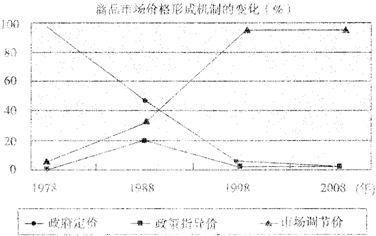 改革开放以来中国经济总量变化_中国行改革变化表格(3)