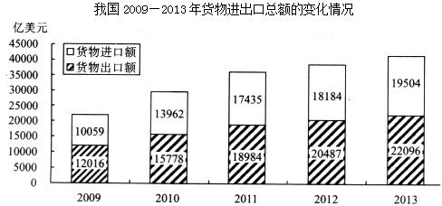 近十年人均国内生产总值gdp_中国近十年GDP数据及增长率 2006