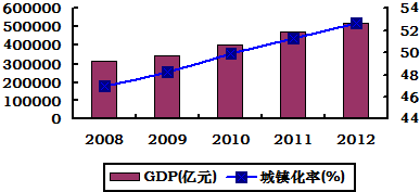 常住人口的权力_常住人口登记卡(2)