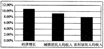 外蒙经济总量_经济全球化(2)