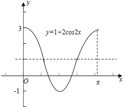 1画出函数y12cos2xx0π的简图并求使y0成立的x的取值范围