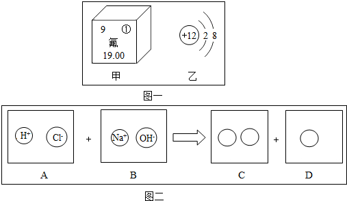 则由甲,乙元素组成化合物氟化镁的化学式为mgf 2; (2)图二体现了稀