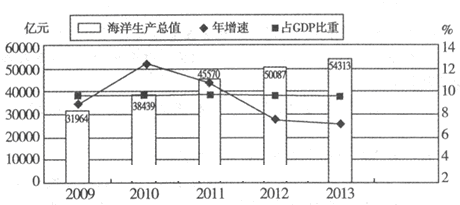 gdp注水方式_注水旗(2)