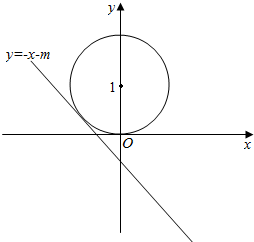 分析方法一,由圓的方程找出圓心座標和半徑,依題意得