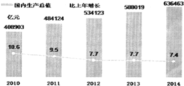 美国gdp首次突破10万亿美元_特朗普气急败坏 世行贷款给中国10亿美元,专家 特朗普想限制华发展(3)