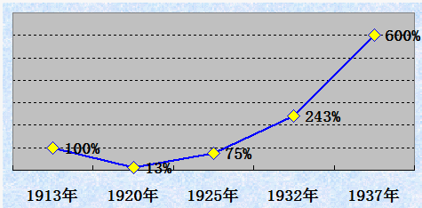 世界历史上的苏联gdp_当年苏联强大到什么地步真的是 世界霸主 吗看完你就知道(3)