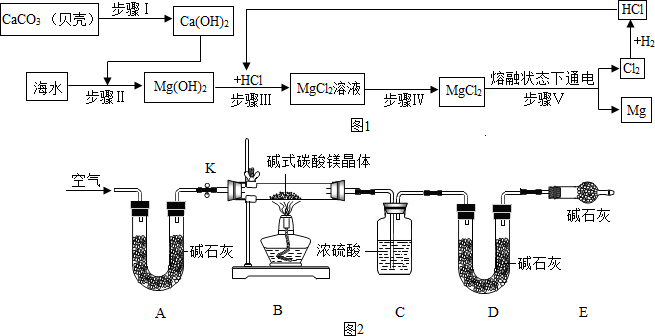 海水提镁过程图片