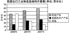 东西方GDP(3)