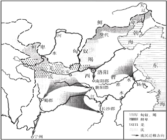 魏晋时期人口迁徙情形图_魏晋时期民族迁徙