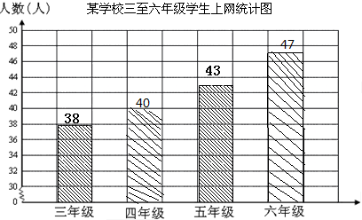 14下面是某学校三至六年级学生在一个周末上网的统计表