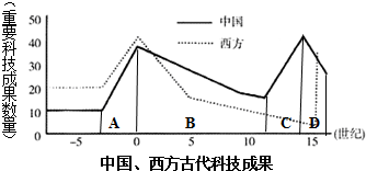 17世纪欧洲各国人口_看看17世纪欧洲人想象中的杭州是怎样的