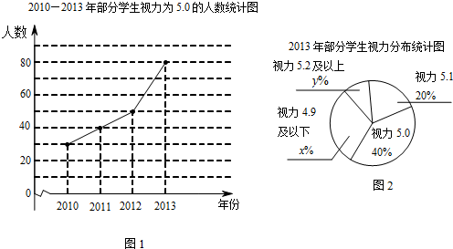 正定县人口近几年统计_人口普查(2)