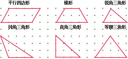 解答解:画图如下:分析根据平行四边形,梯形,锐角三角形,钝角三角形