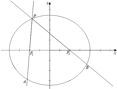 f2分别是椭圆c的左右焦点(1)