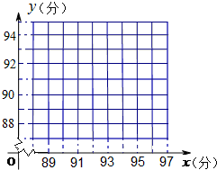 德式高音8孔c调竖笛曲谱(3)