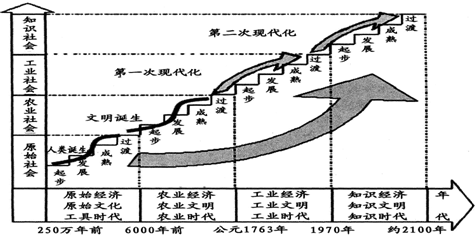 地理环境人口因素与生产方式是骨骼(2)