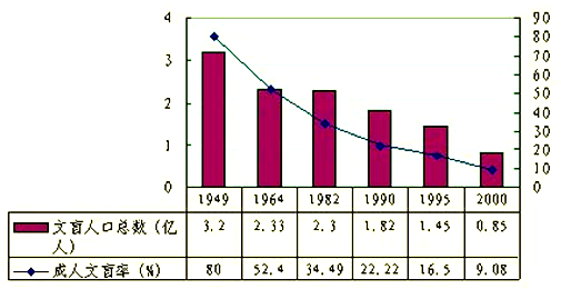 唐朝扬州gdp_扬州预计2013GDP破3250亿 经济总体平稳运行(3)