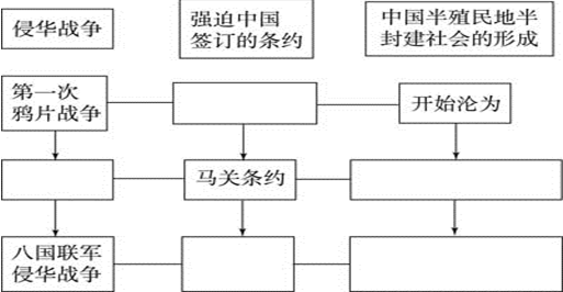 唐朝经济总量百度百科_唐朝经济图片(2)