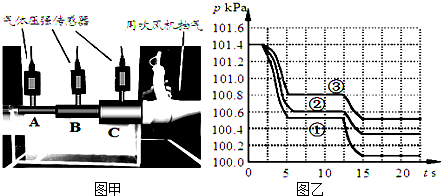 物理课上.王老师利用传感器为同学们做 探究流体压强与流速的关系 的演示实验.装置如图甲所示.装置中A.B.C三节直径不同的塑料管连接在一起.右端与吹风机的尾部相连 