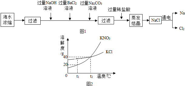 蓝色星球地球曲谱_蓝色星球